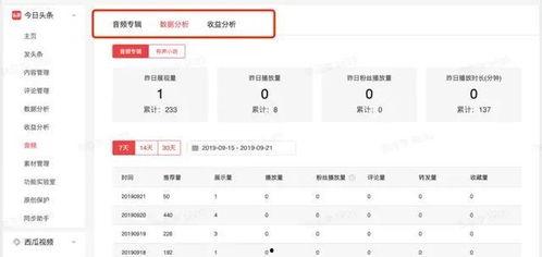 头条音频后台怎么看,打造爆款文章副标题的秘诀