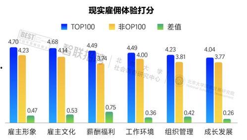 今日头条最佳雇主,盘点行业翘楚的卓越魅力与员工福利