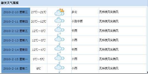 今日头条韶关天气预报,气温宜人，周末出游好时光！”