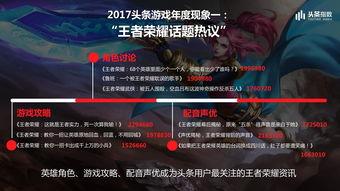 游戏怎么发布在头条上面,轻松上手！教你如何将游戏成功发布在今日头条